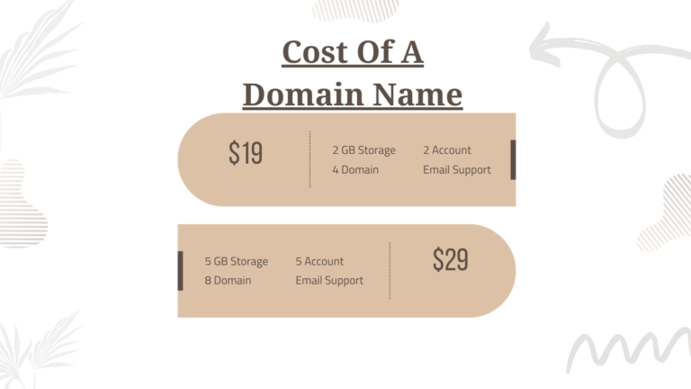 Cost Of A Domain Name