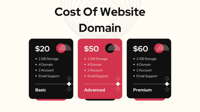 Cost Of Website Domain