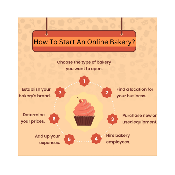 How To Start An Online Bakery?